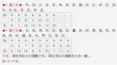 天格怎麼算|姓名学中的五格是：天格、人格、地格、总格、外格等五格（五格。